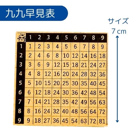 九九が苦手なお子様に。次に進むステップに進むための早見表