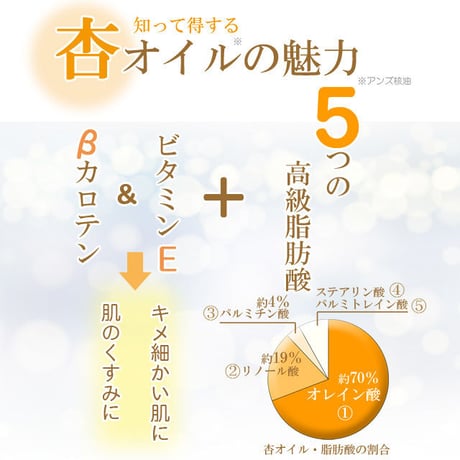 大好評！あんず美人セット「あんず美人石鹸（10ｇ）」「あんず美人ますく（1シート×5セット）」