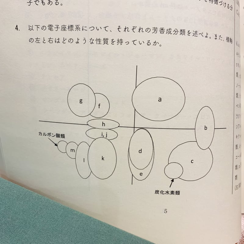 実力アップ問題集（NARD JAPAN[ナード]認定アロマ・アドバイザー試験用 