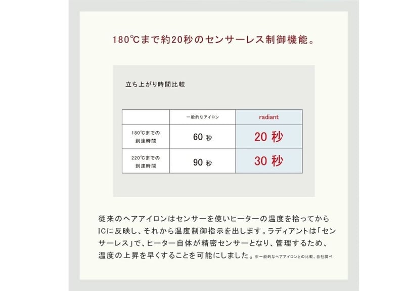 シルクプロアイロン radiant 28mm | B next official online