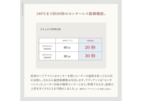 シルクプロアイロン　radiant mini
