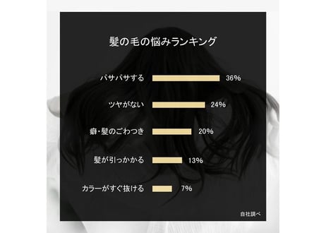[e]ruリペアリングヘアオイル