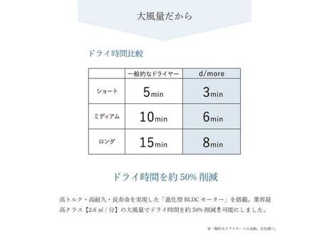 radiant hairdryer d/more（ディモア）