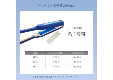 【中日ドラゴンズ承認】 RADIANT モバイルヘアアイロン（BLUE）