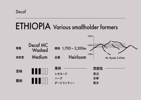 【コーヒー豆】Ethiopia Decaf