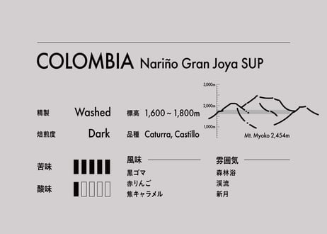 【コーヒー豆】Colombia・Nariño Gran Joya SUP・深煎り