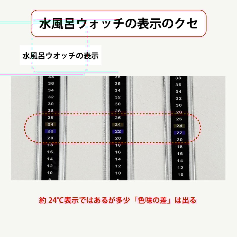 水風呂ウォッチ（温度計つきリストバンド） | サウナグッズ研究室
