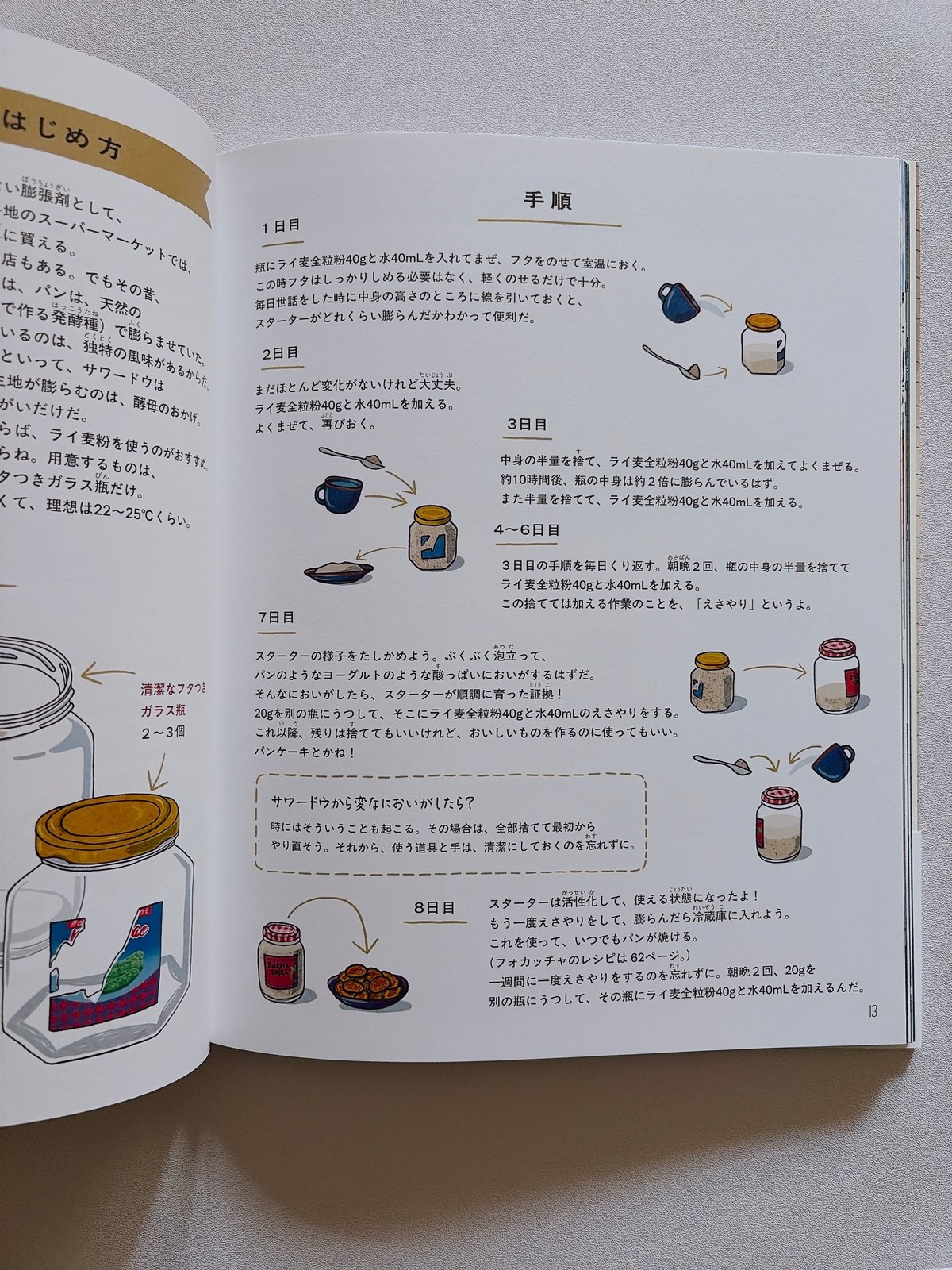 世界のパン | BOOKNERD