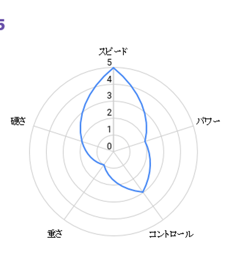 EXTREME 75