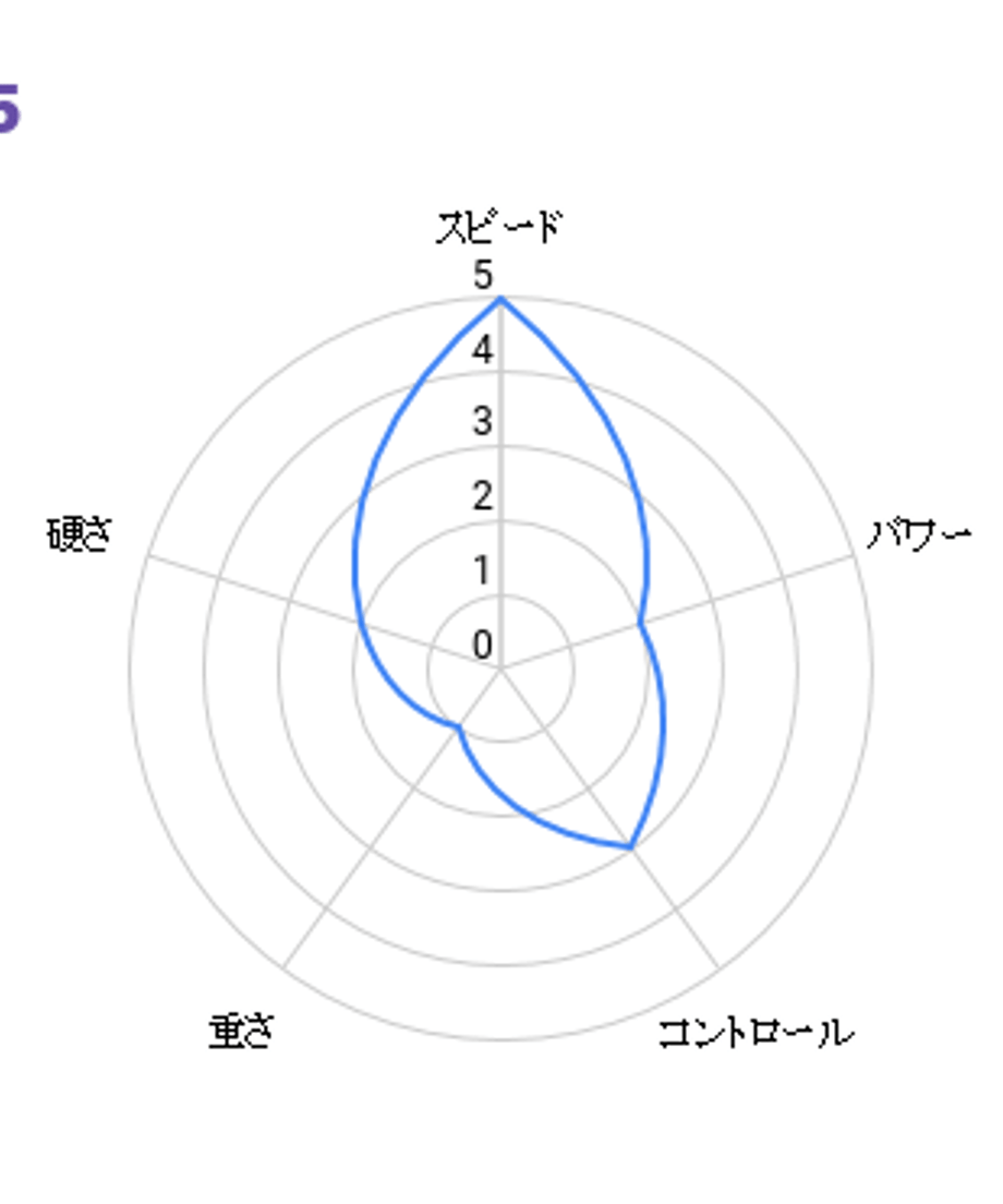 5995160a428f2d14c5001309