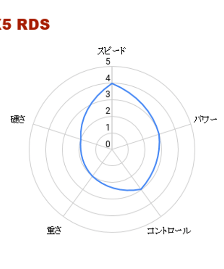 PLASMA TX5 RDS・操作性抜群！