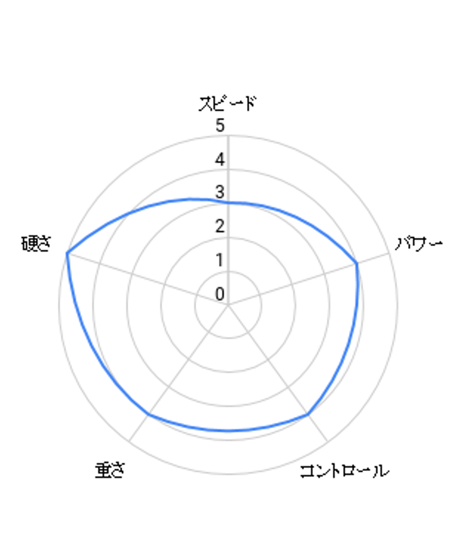 59951570b1b6197c01000771
