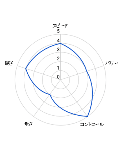 OMEX 710・オリバー最高のタッチ！