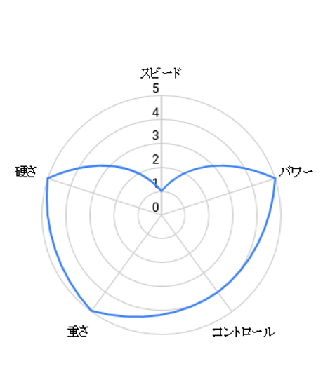 OMEX 910 ・ボンバーステック！トンカチラケット