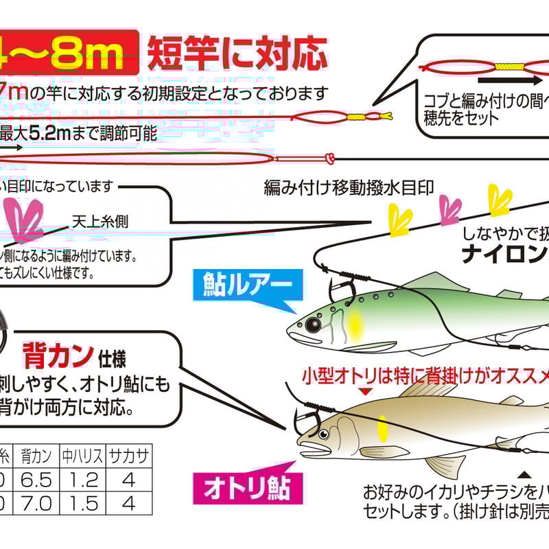 BS-107 ショートロッド全長仕掛 | KATSUICHI / DECOY Factory