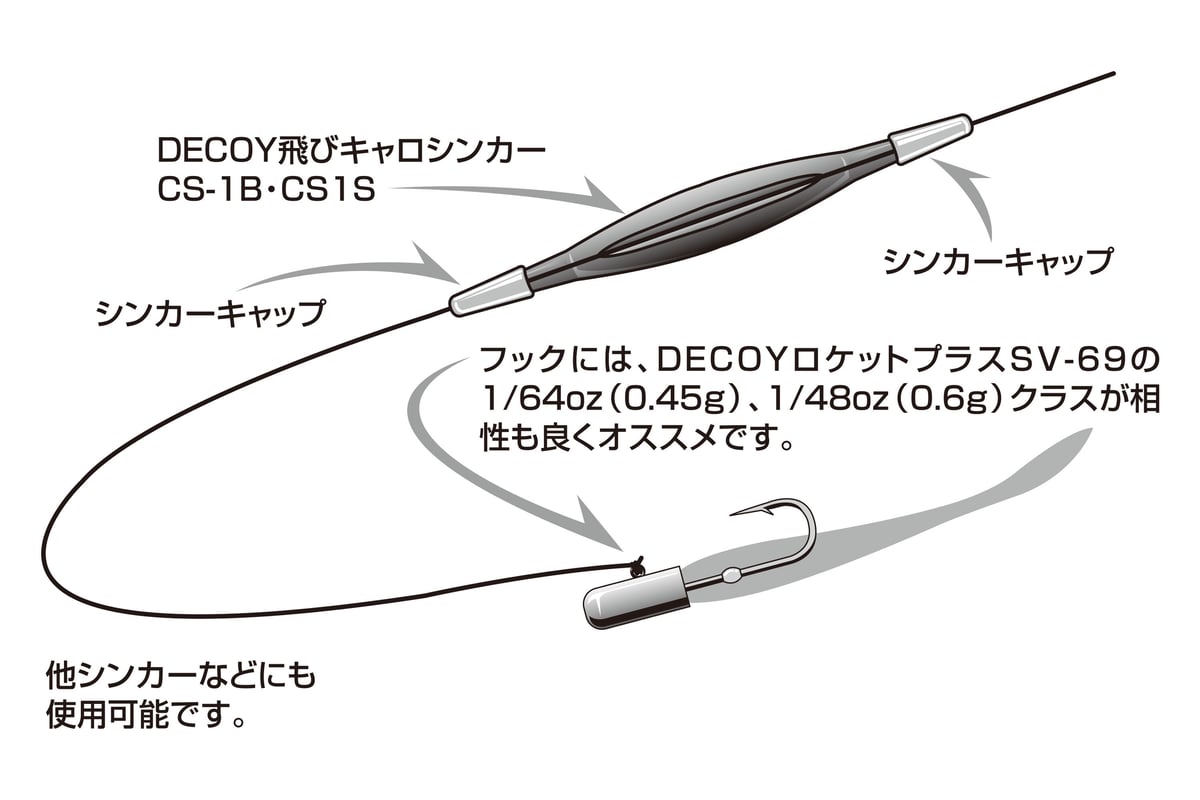 シンカー : 沈むもの シンカー : 沈むもの ツー・シンカー | PROYAMAMOTO SHOP