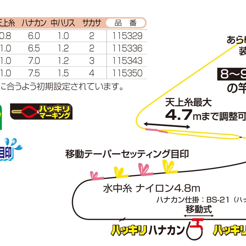 KS-103 ハッキリ全長仕掛 | KATSUICHI / DECOY Factory Shop
