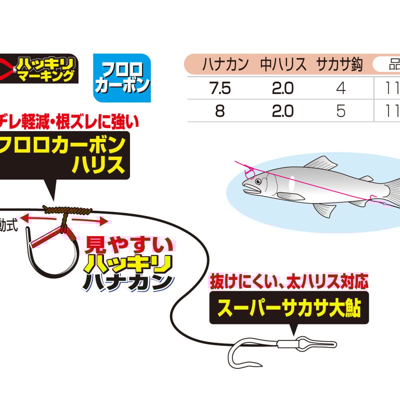 BS-25 大鮎ハナカン仕掛 | KATSUICHI / DECOY official sho