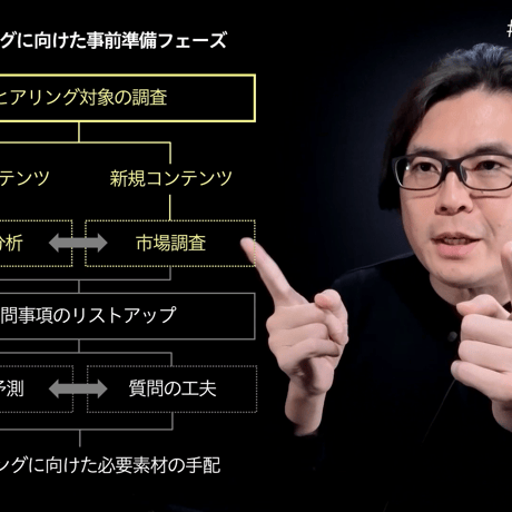 【アーカイブ視聴チケット】ベテランディレクターの方法論を解説する「ヒアリングの極意」