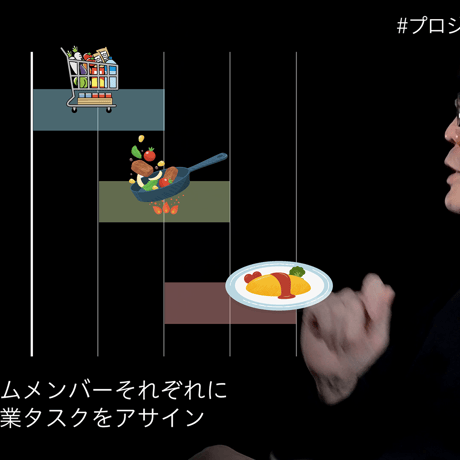 【アーカイブ視聴チケット】炎上経験ゼロのディレクターの現場ノウハウ「プロジェクト進行の極意」