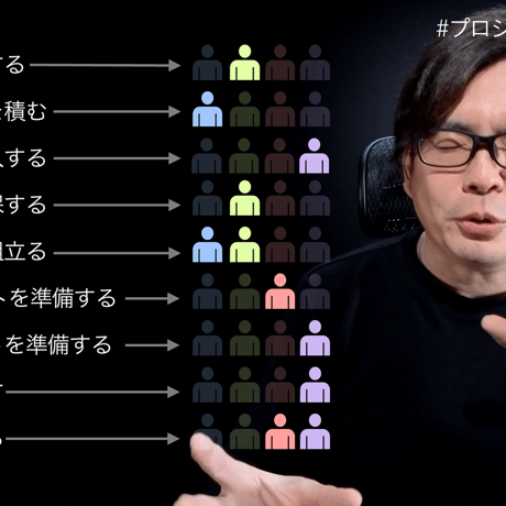 【アーカイブ視聴チケット】炎上経験ゼロのディレクターの現場ノウハウ「プロジェクト進行の極意」