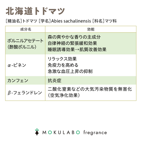 エッセンシャルオイル　北海道トドマツ 【MOKULABO fragrance】