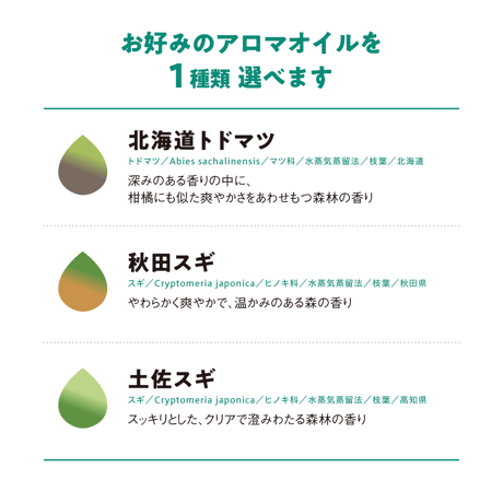 日本の木のアロマ　ギフトセットB【MOKULABO fragrance】