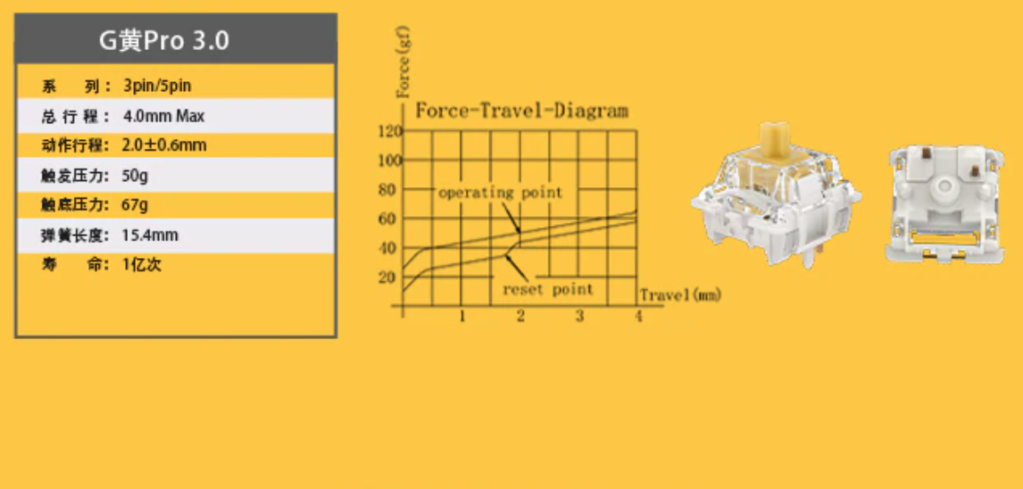 Gateron G Pro 3.0 Switch Yellow（3ピン/67g/リニア/5個）...