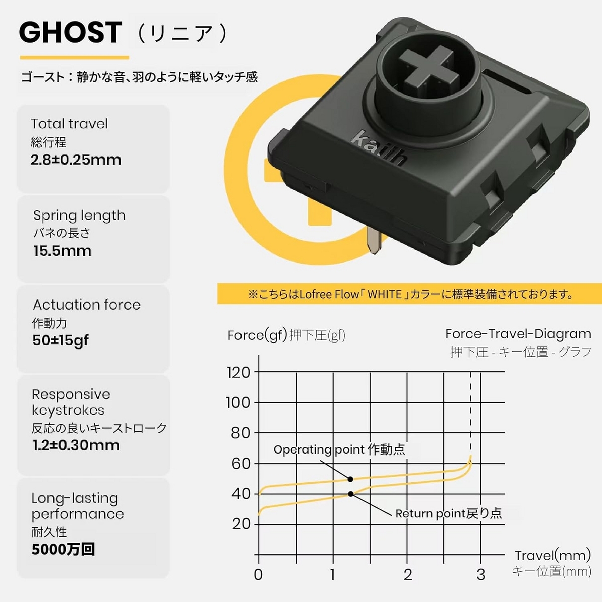 Kailh Lofree FLOW GHOST ロープロファイルスイッチ（リニア/50gf(O