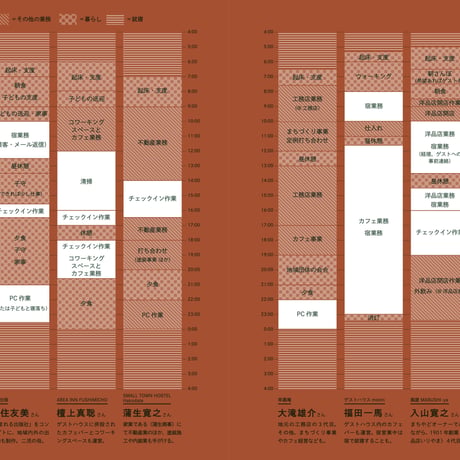 日常  第2号