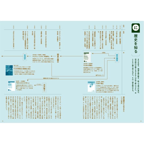 日常  第3号