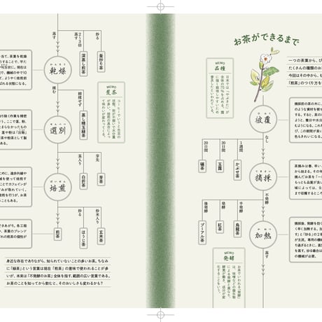 『うれしいお茶』