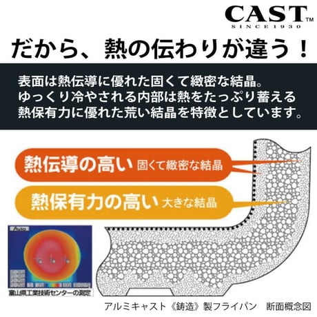 【テフロン加工最高レベル!】軽さとテフロンの長持ち度が"超"抜群！テフロン加工フライパンに困ったらコレ！22cm