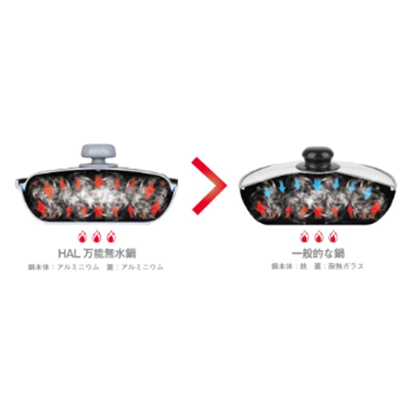 極上の無水調理をお約束！】究極の無水フライパン「HAL万能無水鍋