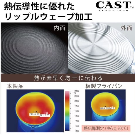【テフロン加工最高レベル!】軽さとテフロンの長持ち度が"超"抜群！テフロン加工フライパンに困ったらコレ！24cm
