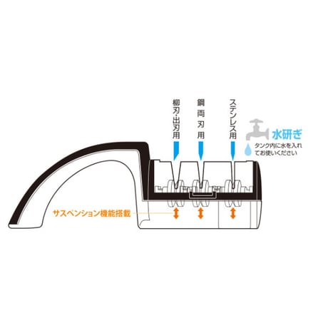 【最強に万能な包丁砥ぎ器！】出刃・柳刃・鋼・ステンレス包丁がこれ1台で全部砥げる！超万能包丁砥ぎ器