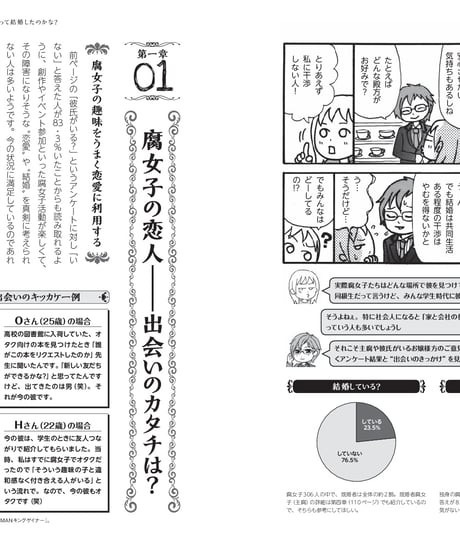 腐女子の嫁ぎ方