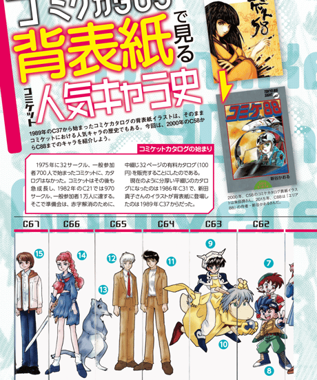 コミケPlus Vol.5