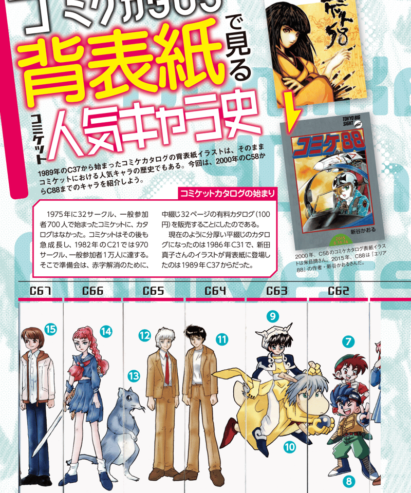 コミケPlus Vol.5 | BUILTRUNS STORE