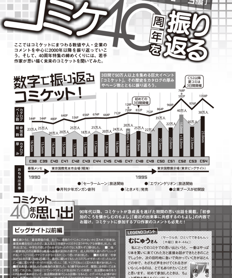 コミケPlus Vol.5
