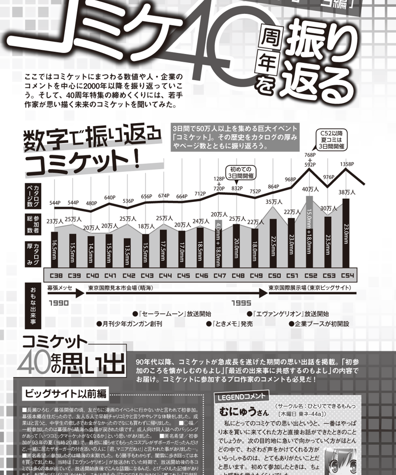 コミケPlus Vol.5 | BUILTRUNS STORE