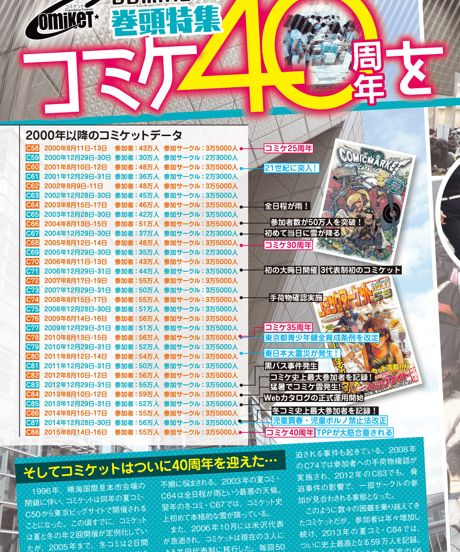 コミケPlus Vol.5