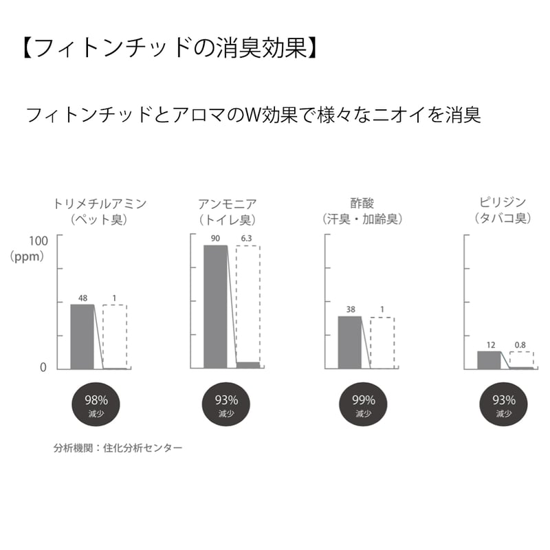 SEAROMA 消臭抗菌アロマディフューザー シーロマ （本体） | SQL.