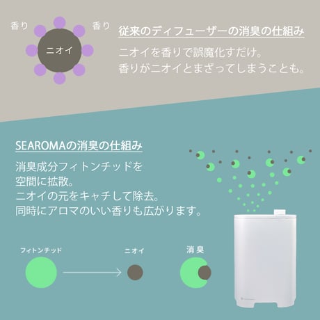 SEAROMA 消臭抗菌アロマディフューザー シーロマ　（本体）