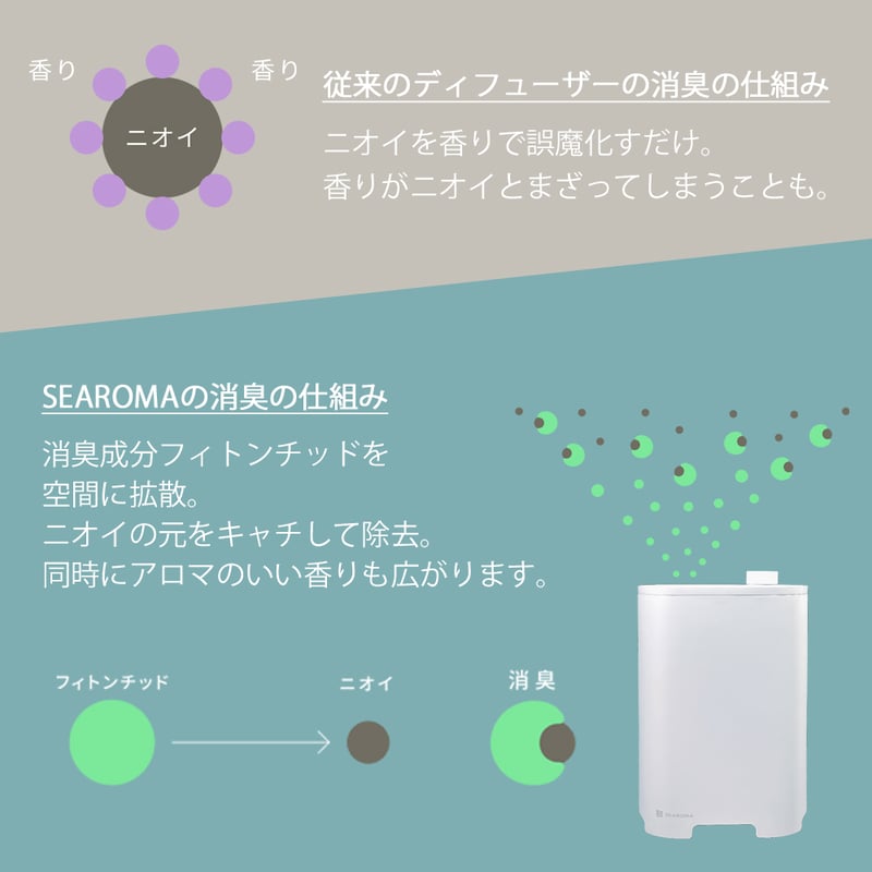 SEAROMA アロマディフューザー ティートリー SEAROMA アロマディフューザー ティートリー Amazon.co.jp