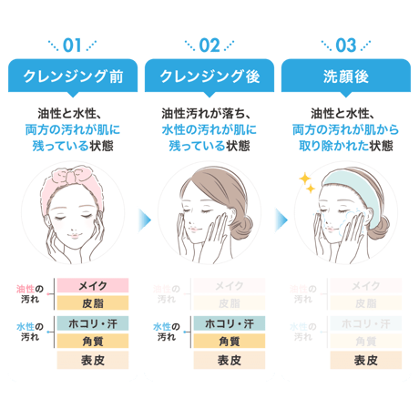 【洗顔】泡ソープ  ピュアモイスチャー フォーム