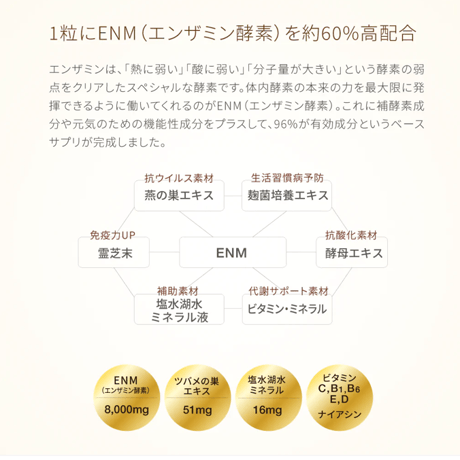 【定期便10%off】レヴィベースサプリ（ルーブルドー）