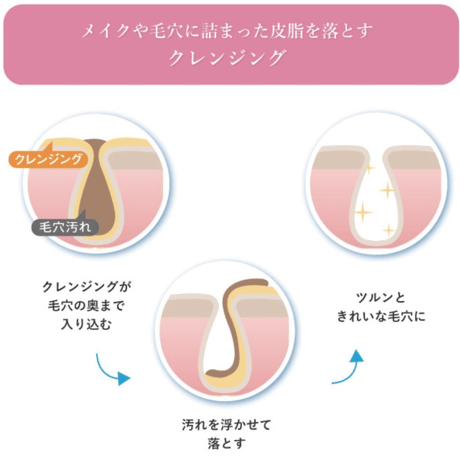 【クレンジング】ピュアモイスチャー クレンジング  500g 詰替用