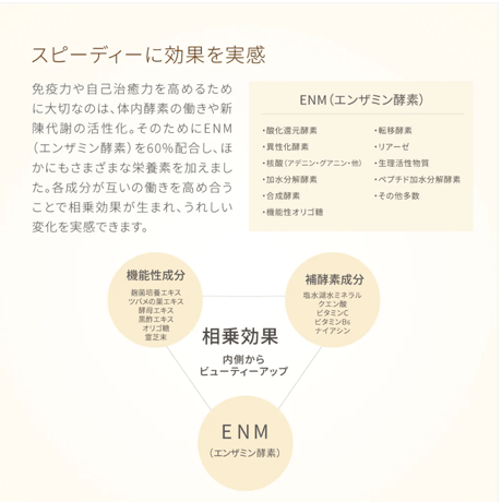 レヴィベースサプリ（ルーブルドー）