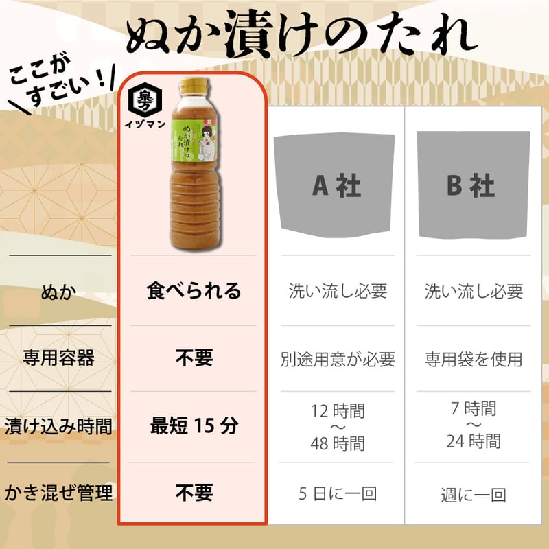 国産米ぬか使用】ぬか漬けのたれ 585g｜ぬか床 液体タイプ 漬物の素